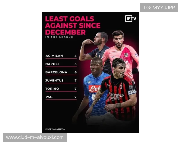 囧帅若带领米兰再铸辉煌，足球史将写下浓墨重彩一页